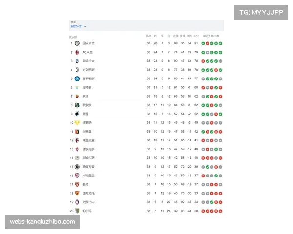 科尼亚体育战平强敌 积分榜上稳居中游位置